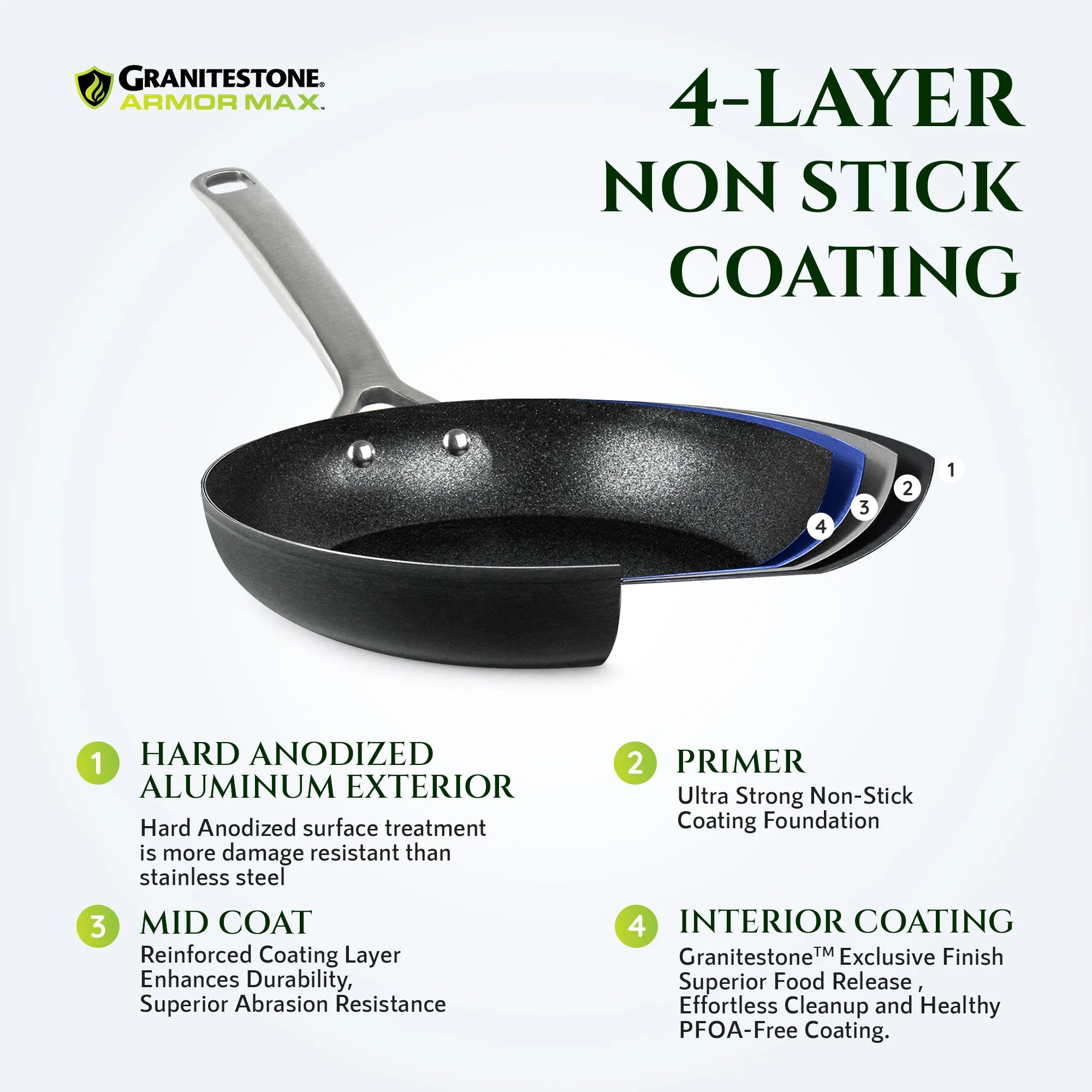 Granitestone Armor Max 10'' Fry Pan
